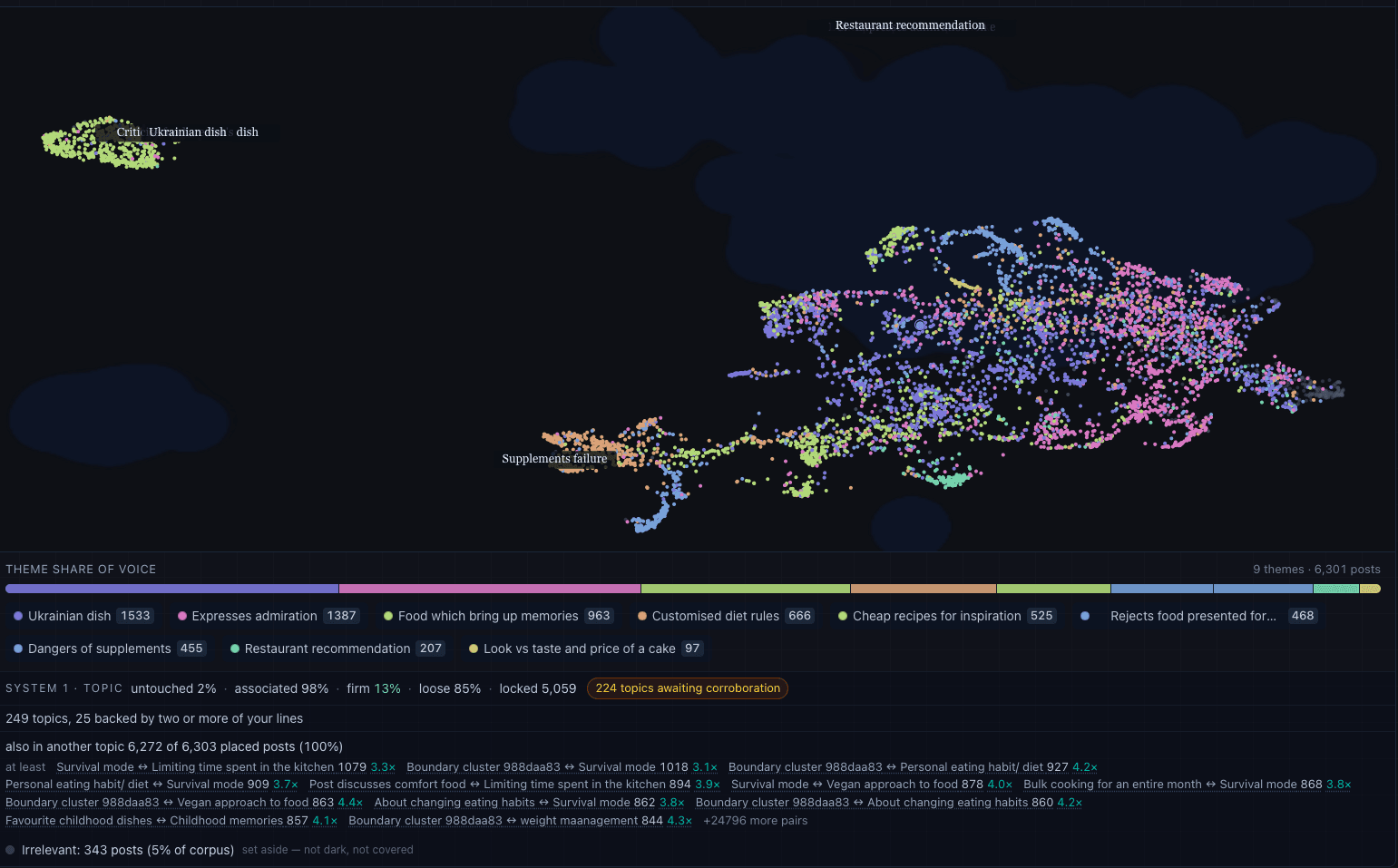 The Reading Machine mapping a whole conversation into semantic space